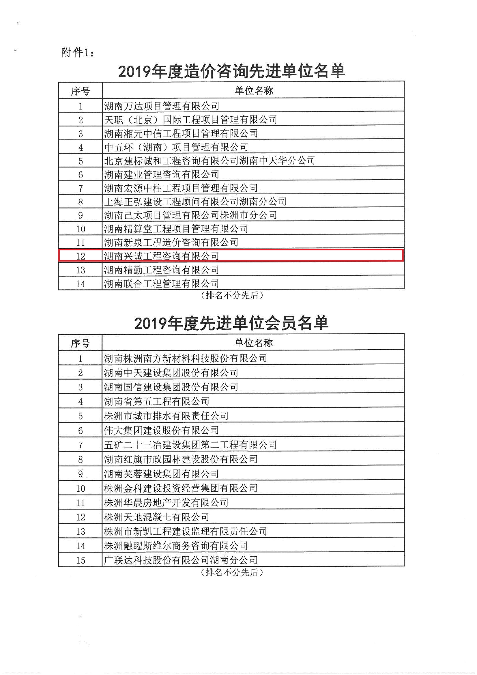湖南兴诚工程咨询有限公司,湖南兴诚咨询,湖南工程咨询,工程咨询哪里的好