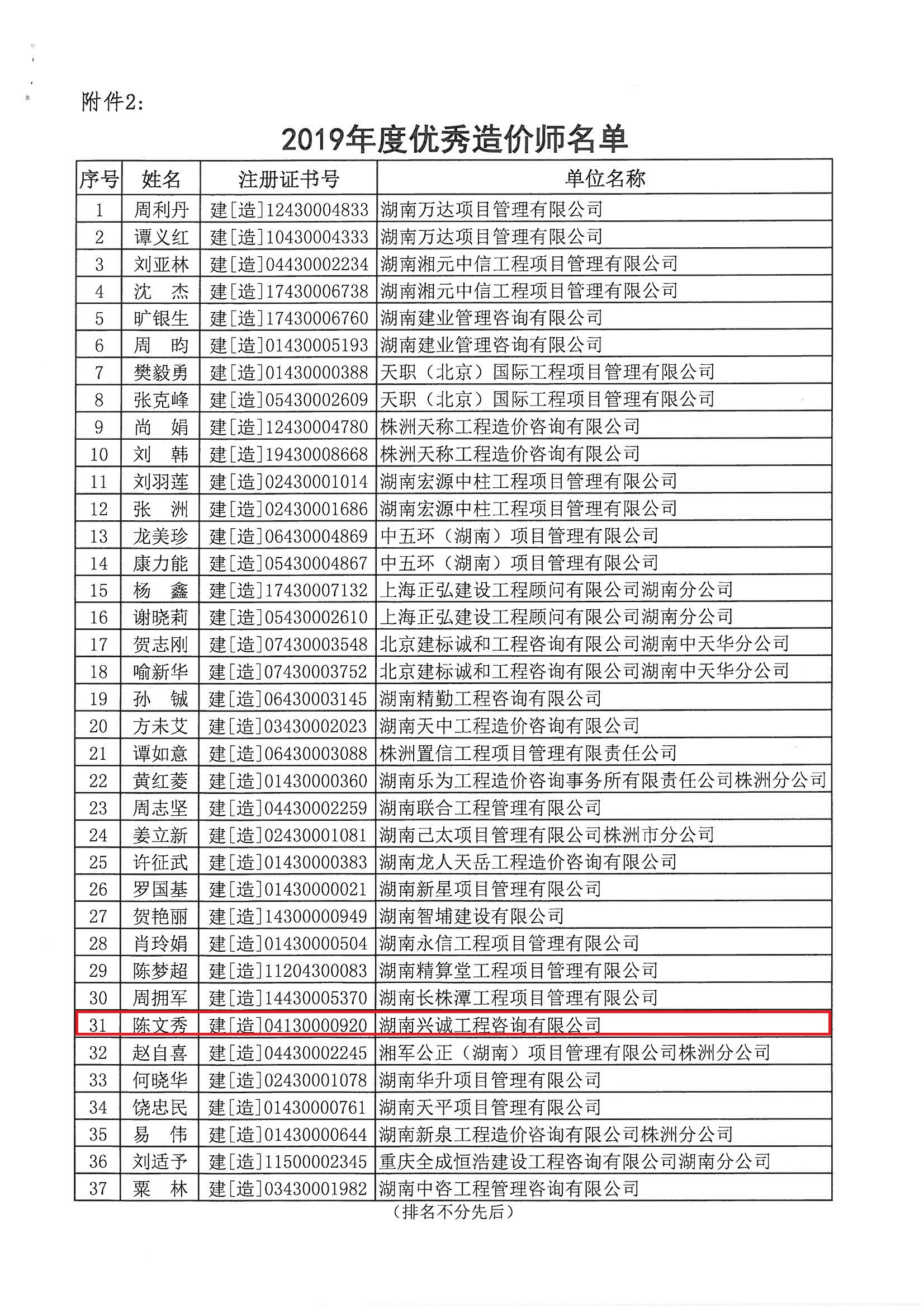 湖南兴诚工程咨询有限公司,湖南兴诚咨询,湖南工程咨询,工程咨询哪里的好