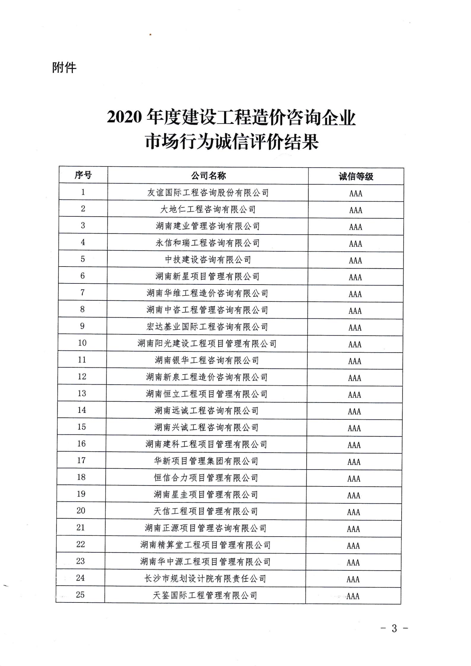 湖南兴诚工程咨询有限公司,湖南兴诚咨询,湖南工程咨询,工程咨询哪里的好