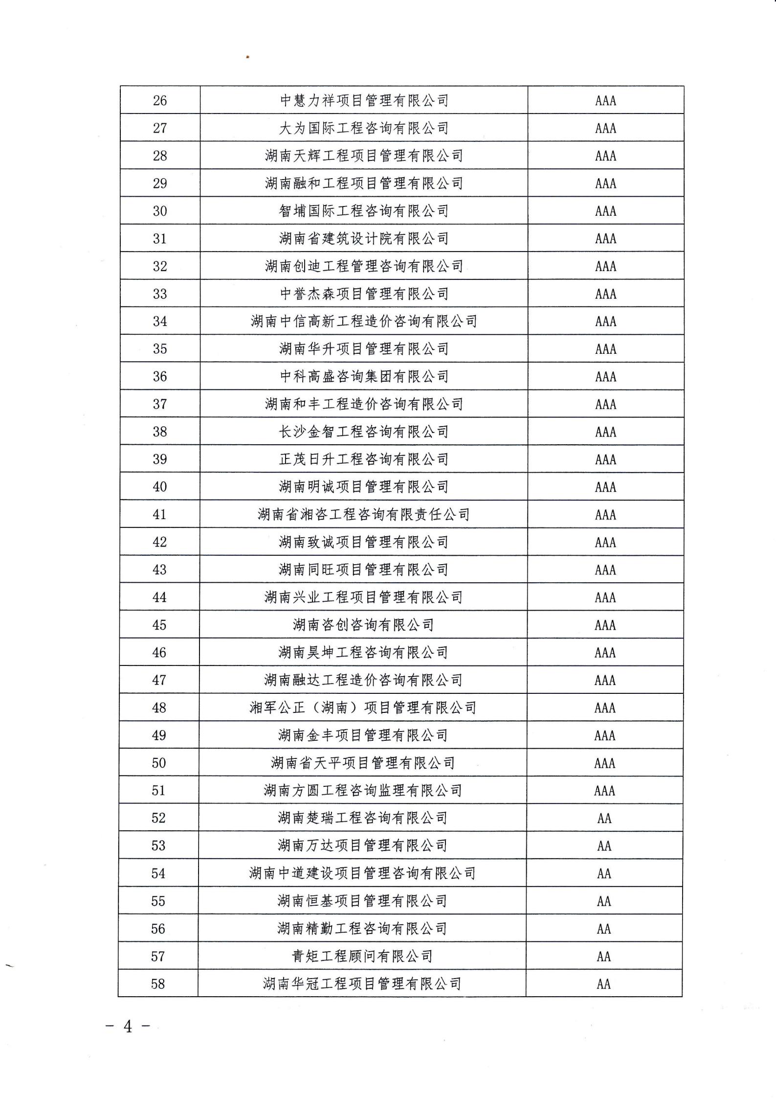 湖南兴诚工程咨询有限公司,湖南兴诚咨询,湖南工程咨询,工程咨询哪里的好