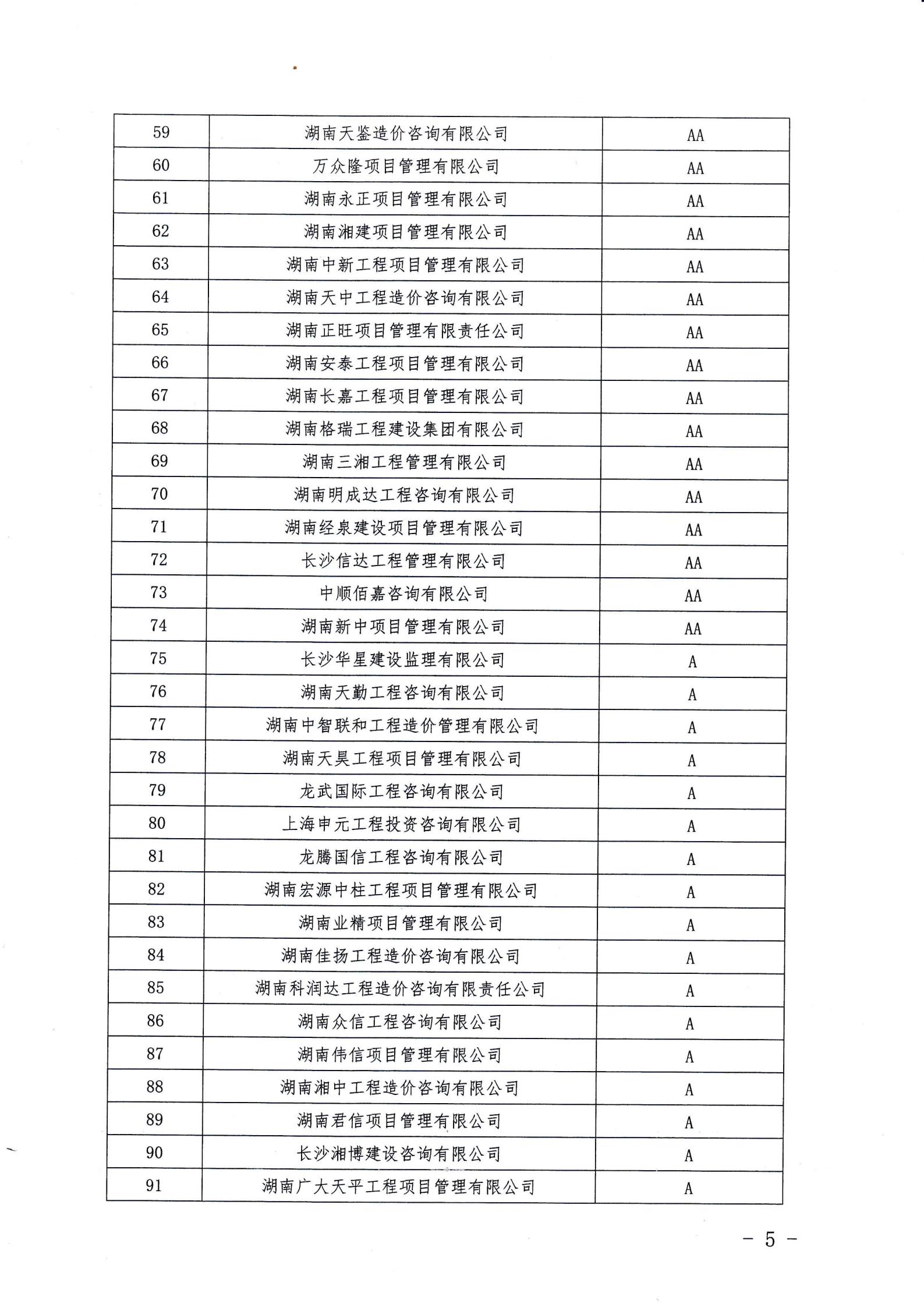 湖南兴诚工程咨询有限公司,湖南兴诚咨询,湖南工程咨询,工程咨询哪里的好